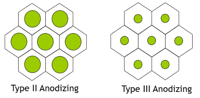 anodizing, anodized, anodized aluminum