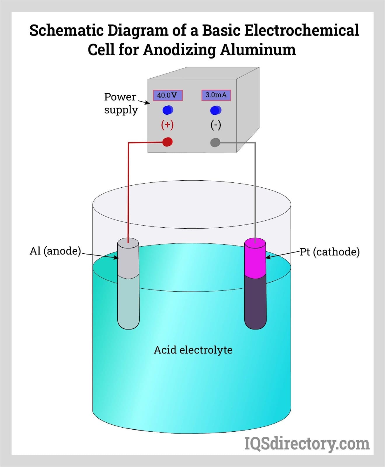 anodized aluminum, aluminum anodizing