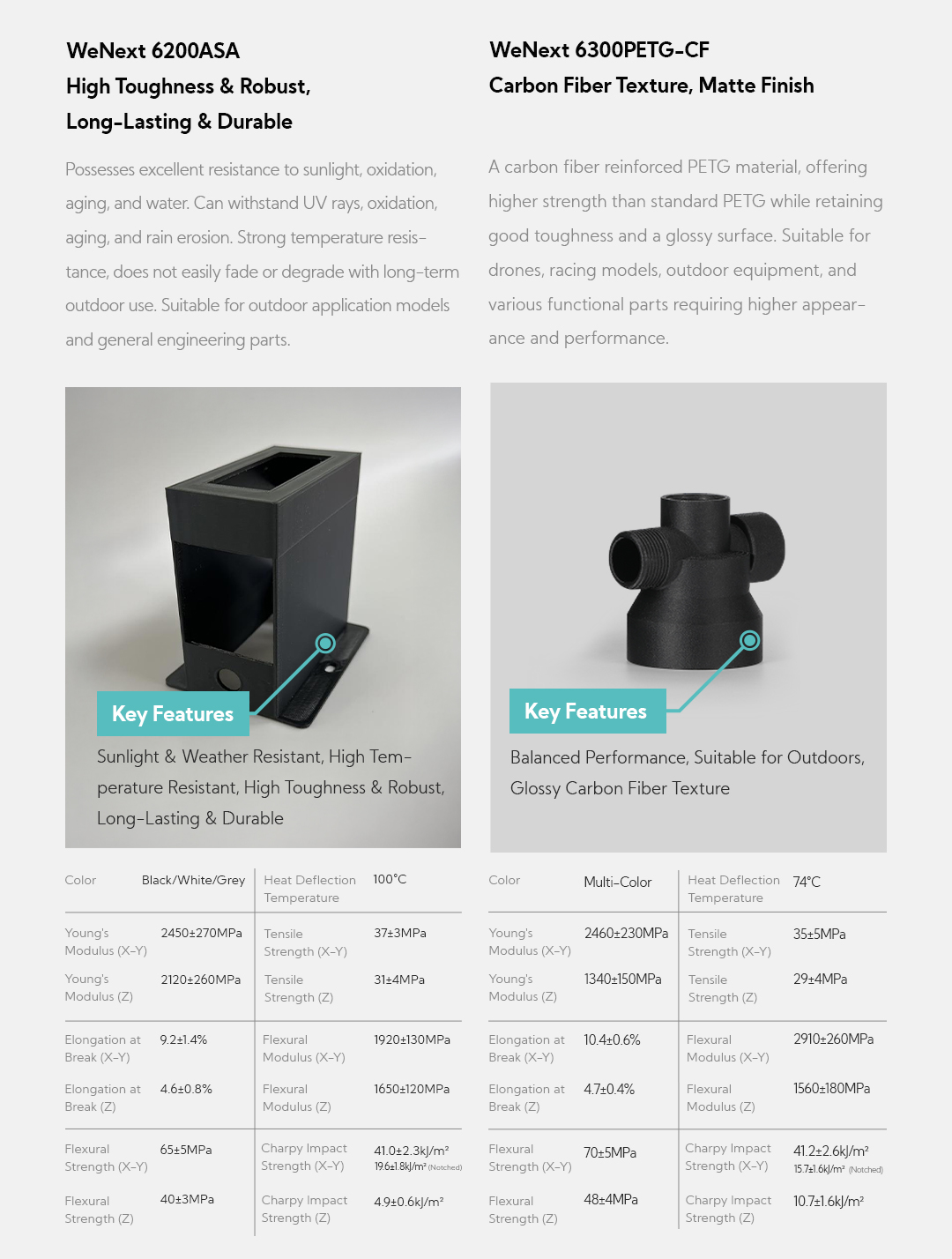 WeNext 6200ASA: High Toughness & Robust, Long-Lasting & Durable Possesses excellent resistance to sunlight, oxidation, aging, and water. Can withstand UV rays, oxidation, aging, and rain erosion. Strong temperature resistance, does not easily fade or degrade with long-term outdoor use. Suitable for outdoor application models and general engineering parts. Key Features:&nbsp;Sunlight & Weather Resistant, High Temperature Resistant, High Toughness & Robust, Long-Lasting & Durable WeNext 6300PETG-CF: Carbon Fiber Texture, Matte Finish A carbon fiber reinforced PETG material, offering higher strength than standard PETG while retaining good toughness and a glossy surface. Suitable for drones, racing models, outdoor equipment, and various functional parts requiring higher appearance and performance. Key Features:&nbsp;Balanced Performance, Suitable for Outdoors, Glossy Carbon Fiber Texture