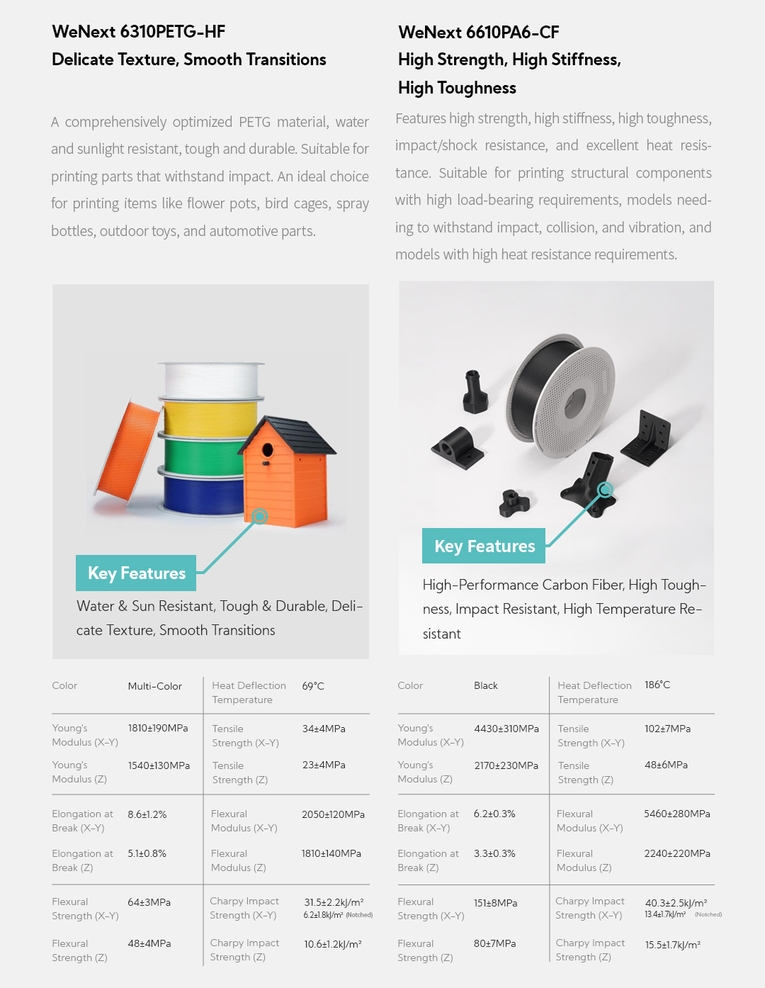 WeNext 6310PETG-HF: Delicate Texture, Smooth Transitions A comprehensively optimized PETG material, water and sunlight resistant, tough and durable. Suitable for printing parts that withstand impact. An ideal choice for printing items like flower pots, bird cages, spray bottles, outdoor toys, and automotive parts. Key Features:&nbsp;Water & Sun Resistant, Tough & Durable, Delicate Texture, Smooth Transitions WeNext 6610PA6-CF: High Strength, High Stiffness, High Toughness Features high strength, high stiffness, high toughness, impact/shock resistance, and excellent heat resistance. Suitable for printing structural components with high load-bearing requirements, models needing to withstand impact, collision, and vibration, and models with high heat resistance requirements. Key Features:&nbsp;High-Performance Carbon Fiber, High Toughness, Impact Resistant, High Temperature Resistant 